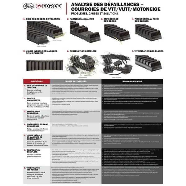 Gates G-Force Carbon Cord C12 Drive Belt 2